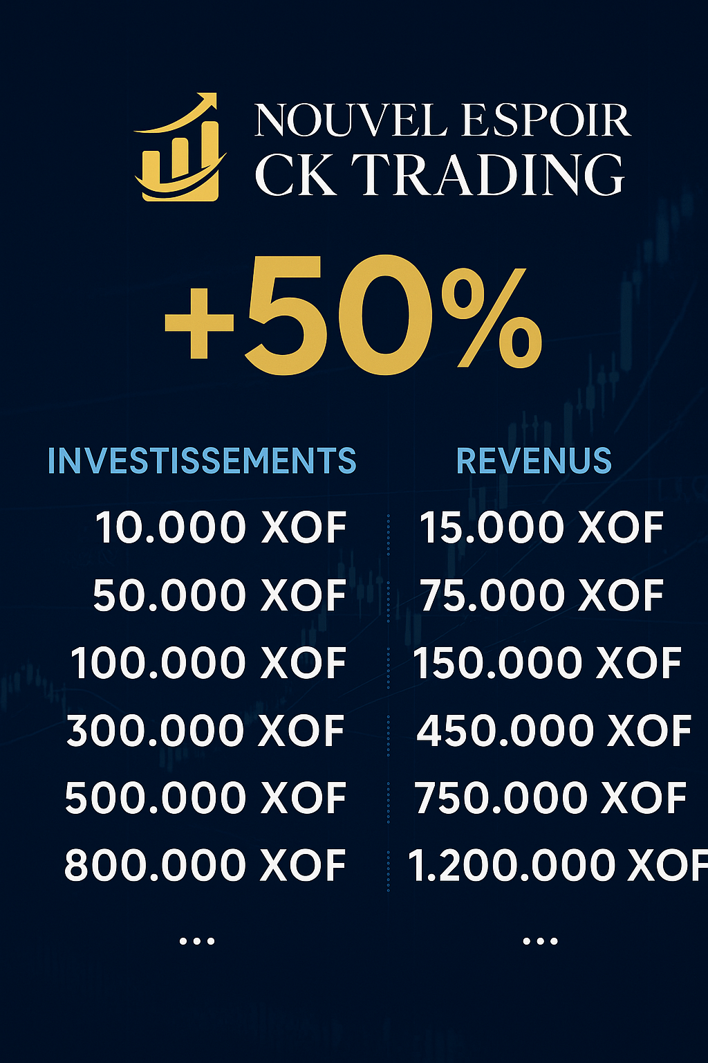 Présentation trading